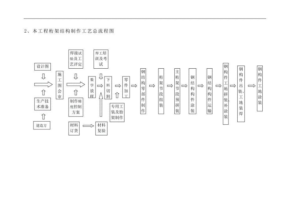 管桁架加工制作_第3页