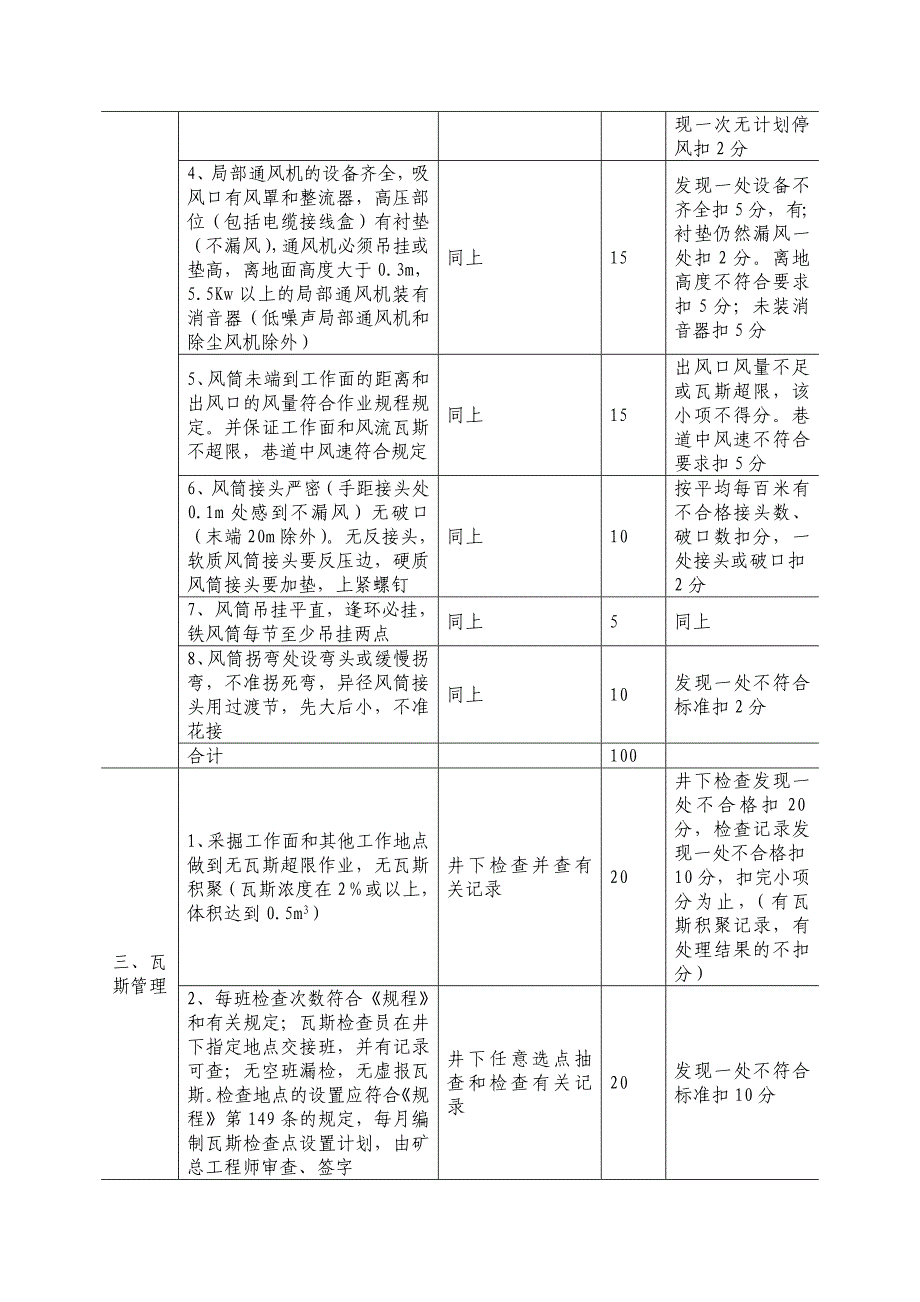 {经营管理制度}通风质量标准化._第3页