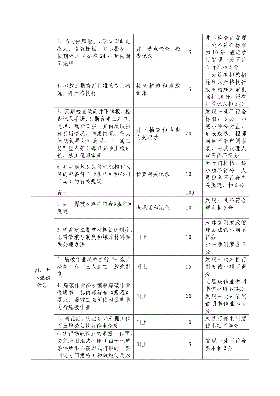 {经营管理制度}通风质量标准化._第4页