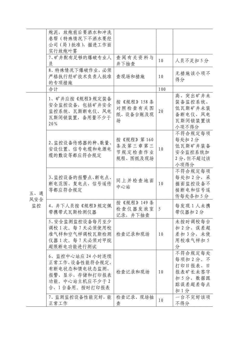 {经营管理制度}通风质量标准化._第5页