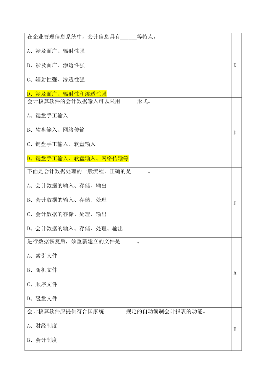 {财务管理财务会计}某某某会计从业资格会计电算化题库全._第4页