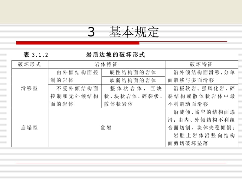 6建筑边坡工程技术规范讲课教案_第4页