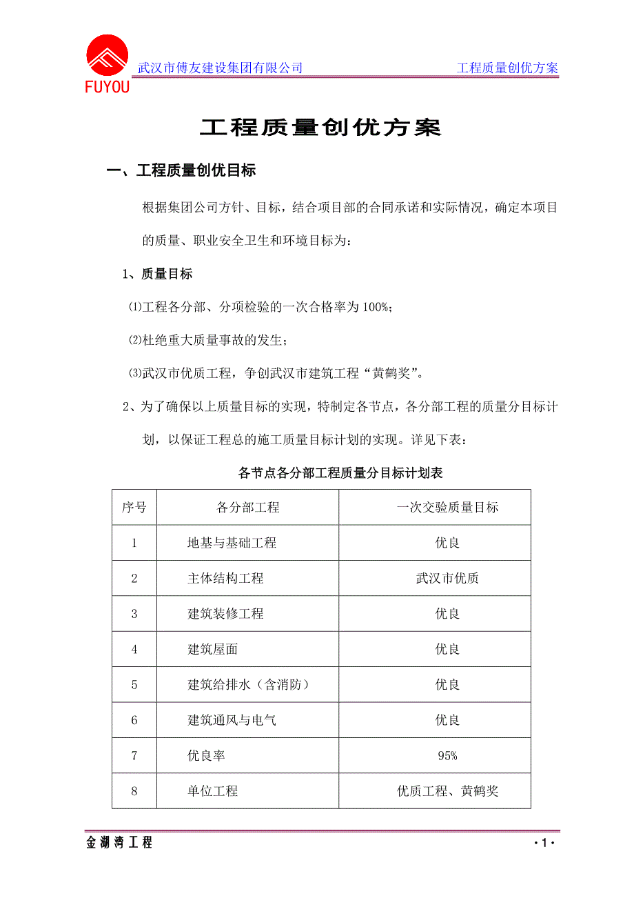 {品质管理品质培训}工程质量创优方案培训讲义._第1页