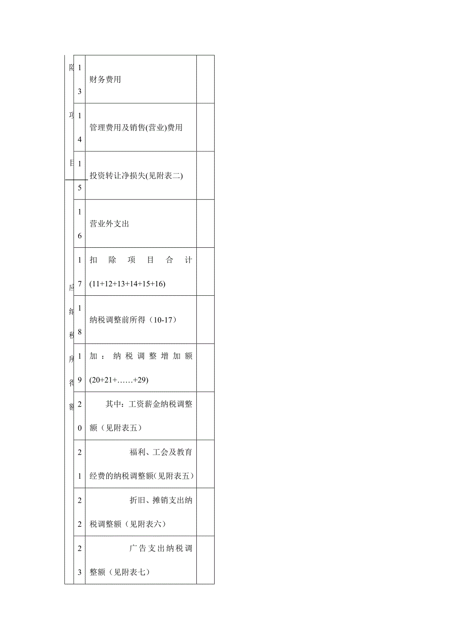 {企业管理表格}企业所得税纳税申报明细表._第3页