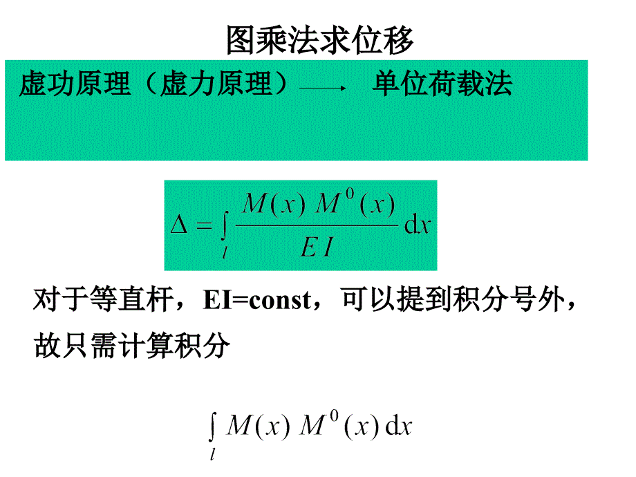 材料力学-图乘法_第1页