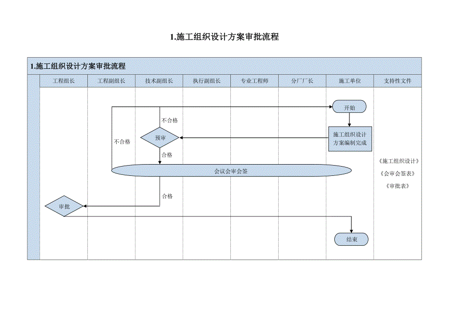 {企业管理流程图}工程施工审批流程图._第1页