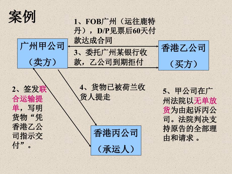 国际贸易FOB案例分析_第2页