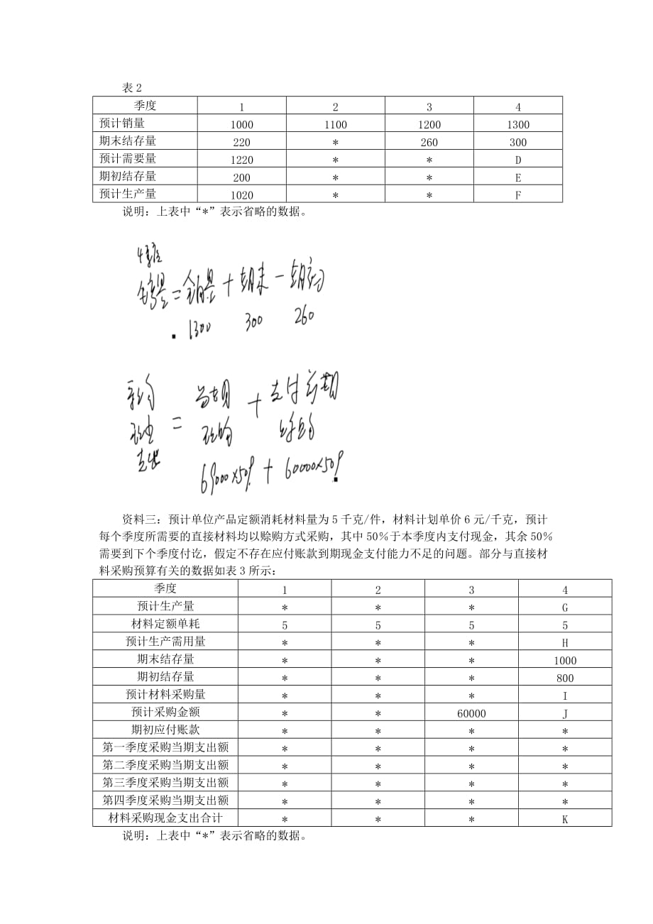 {财务管理财务分析}某年度财务会计与技术管理知识分析模拟._第4页