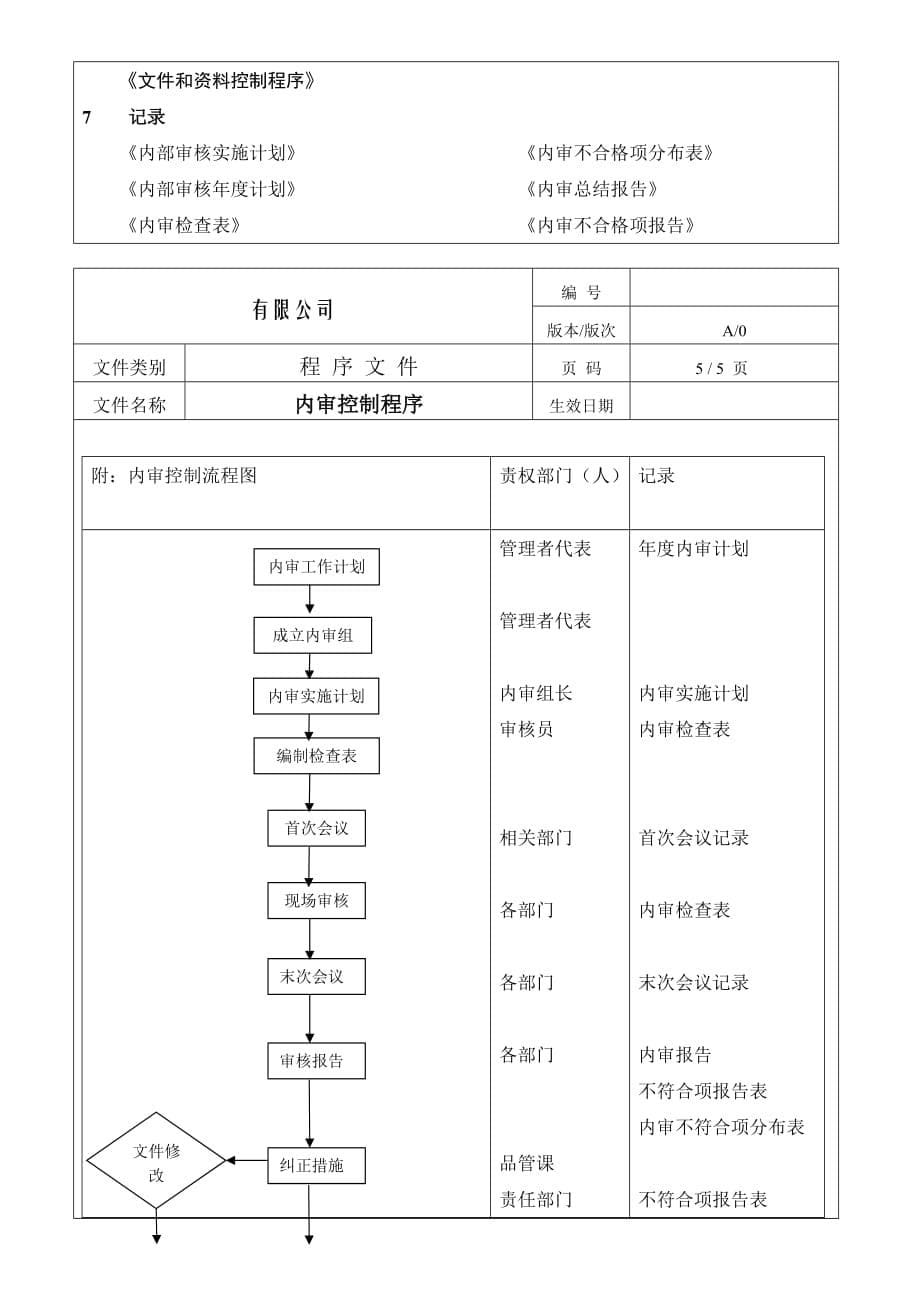 {财务管理内部审计}内审控制程序._第5页