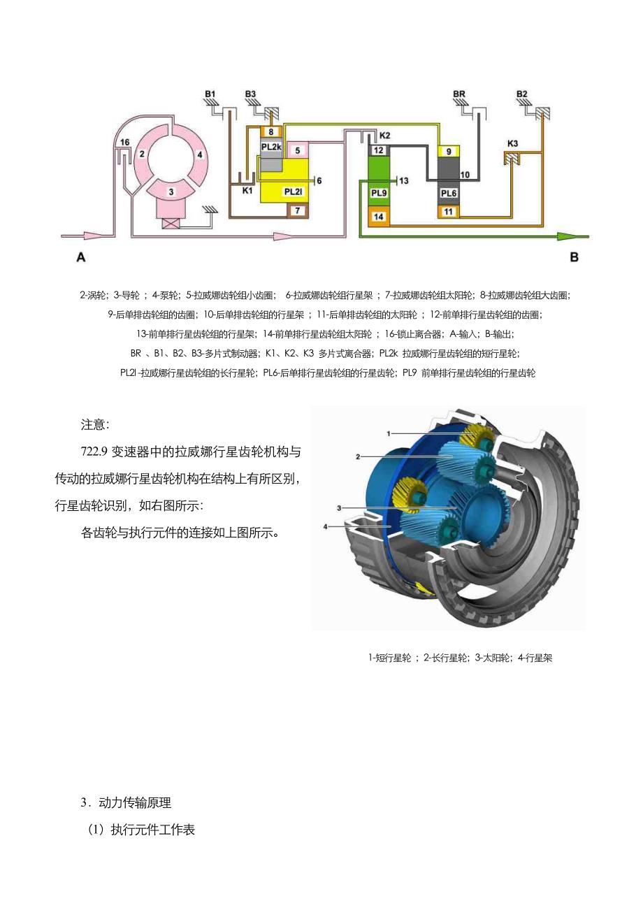 第三章 722.9自动变速器结构与原理.doc_第3页