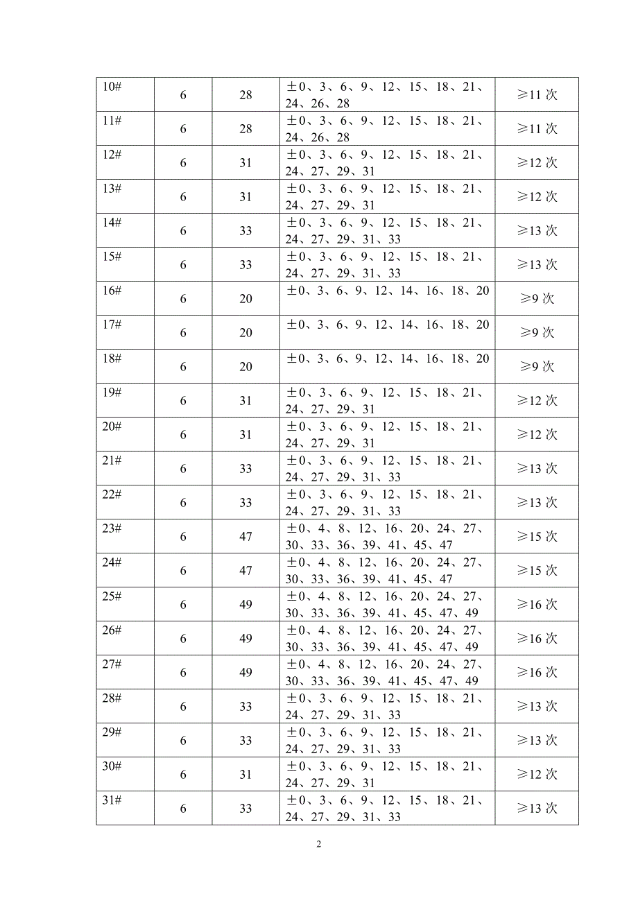 沉降观测及基坑变形监测的方案.doc_第2页