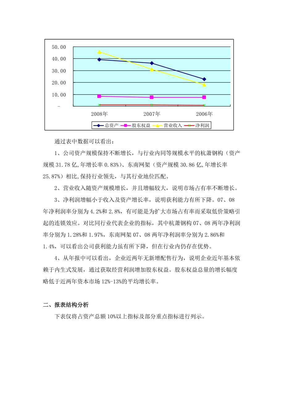 {财务管理财务分析}某钢结构股份公司财务分析._第2页