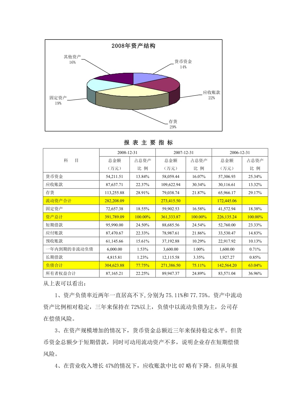 {财务管理财务分析}某钢结构股份公司财务分析._第3页