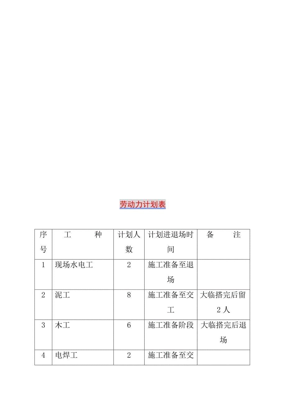 {营销}某市港湾大道沥青砼路面工程初步施工_第5页