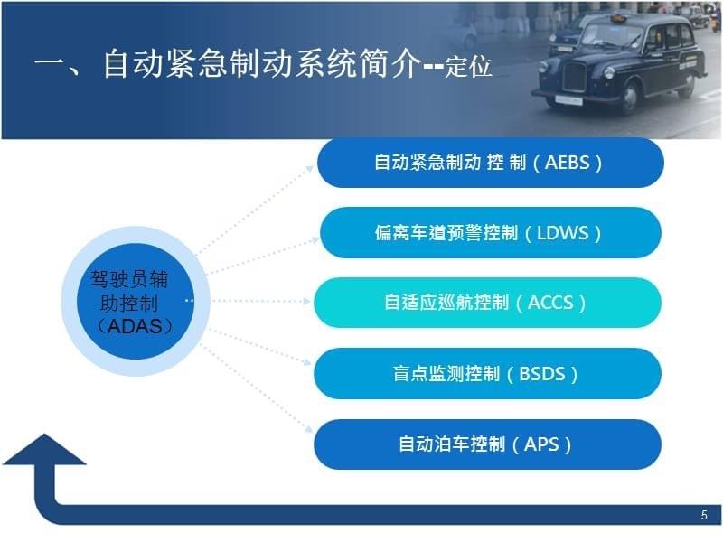 自动紧急制动系统.ppt_第5页