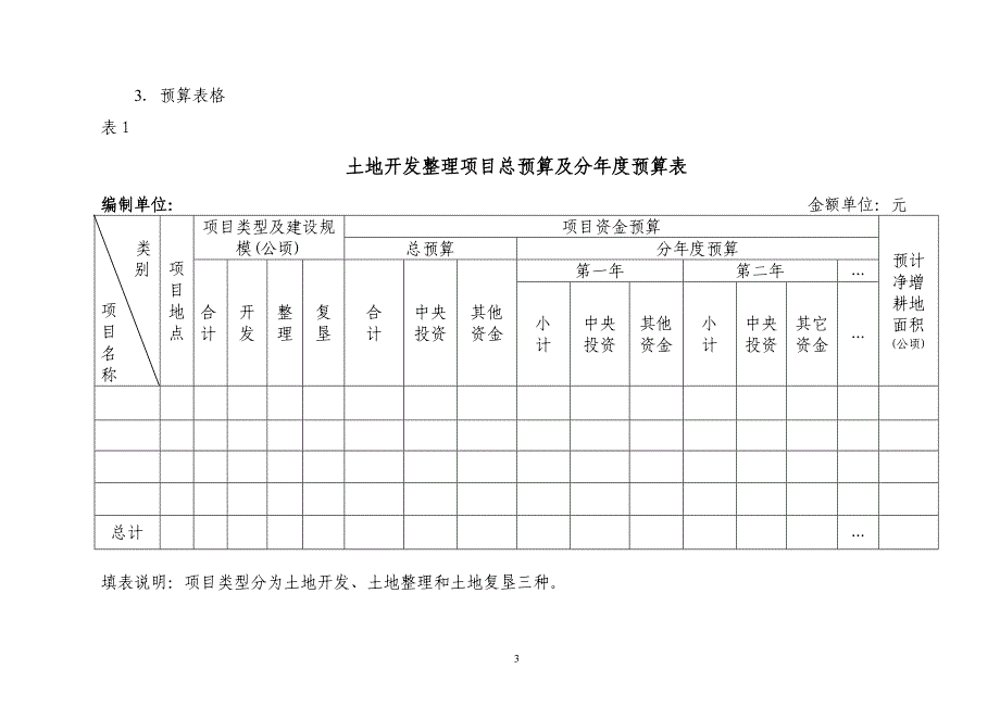 {财务管理预算编制}土地整理最新预算表格_第3页