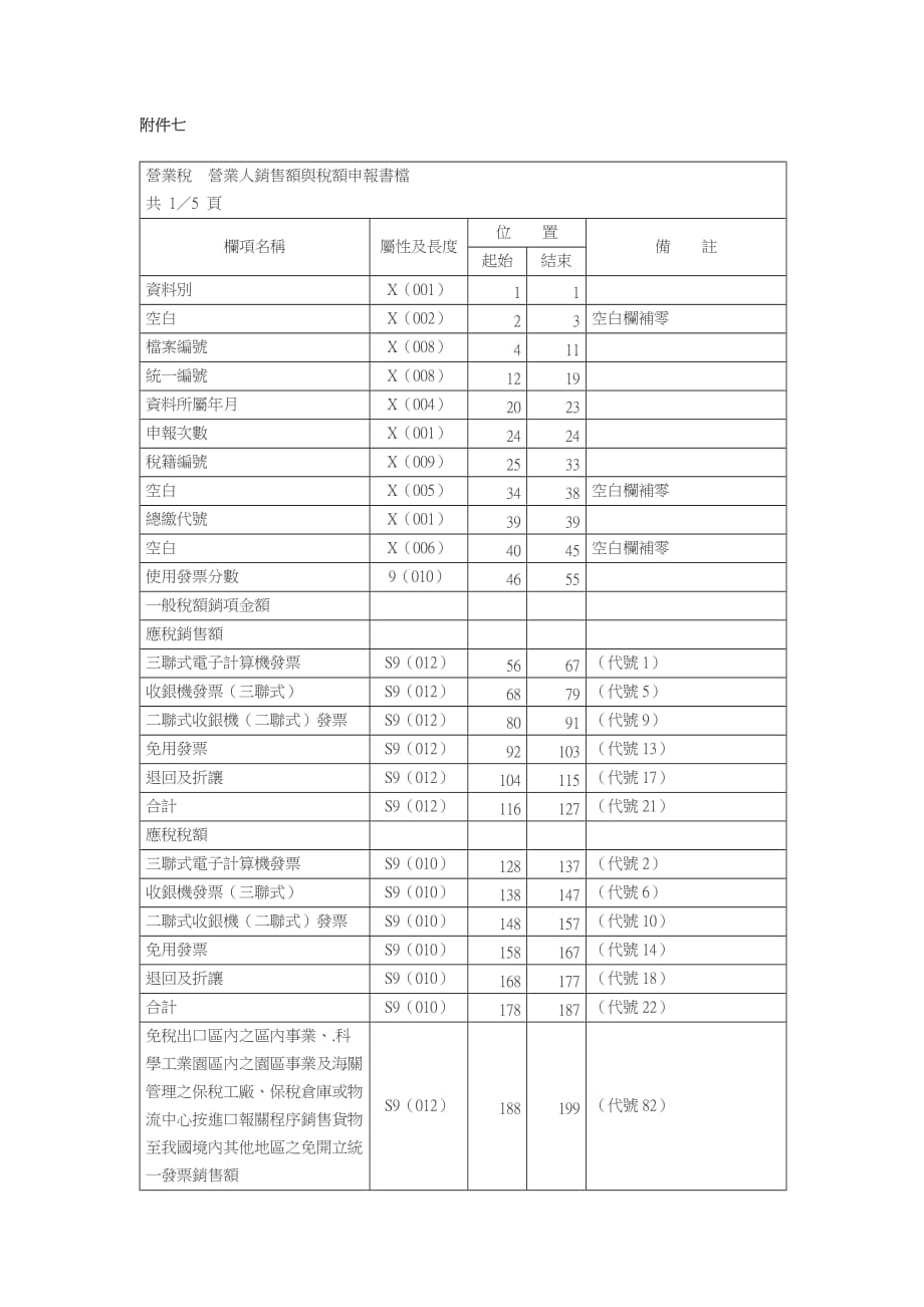 {营销策略培训}营业人销售额与税额申报书档_第1页