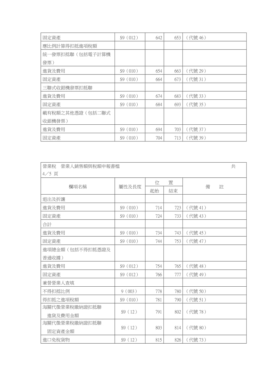 {营销策略培训}营业人销售额与税额申报书档_第4页