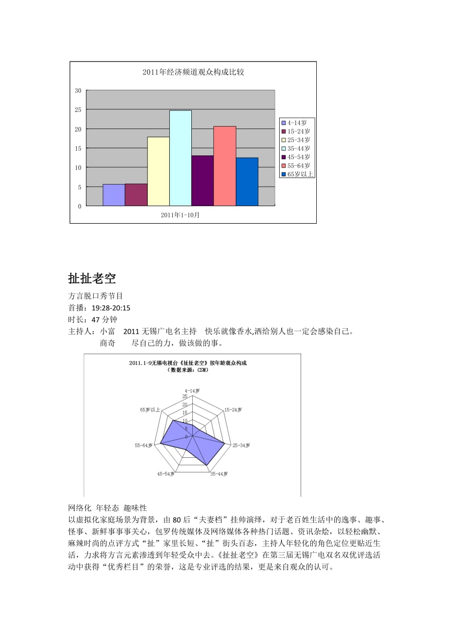 {广告传媒}某某某无锡电视台经济频道推介_第2页