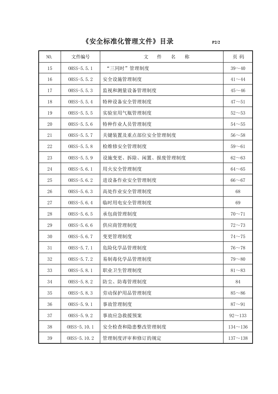 {经营管理制度}安全标准化管理文件模板._第3页