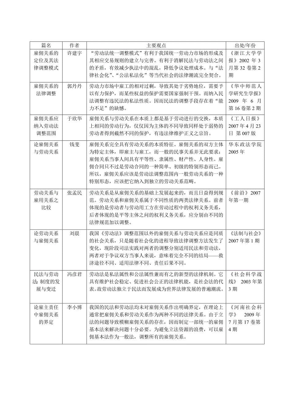 {合同法律法规}雇佣关系纳入劳动法律调整的相关操作问题探析._第3页