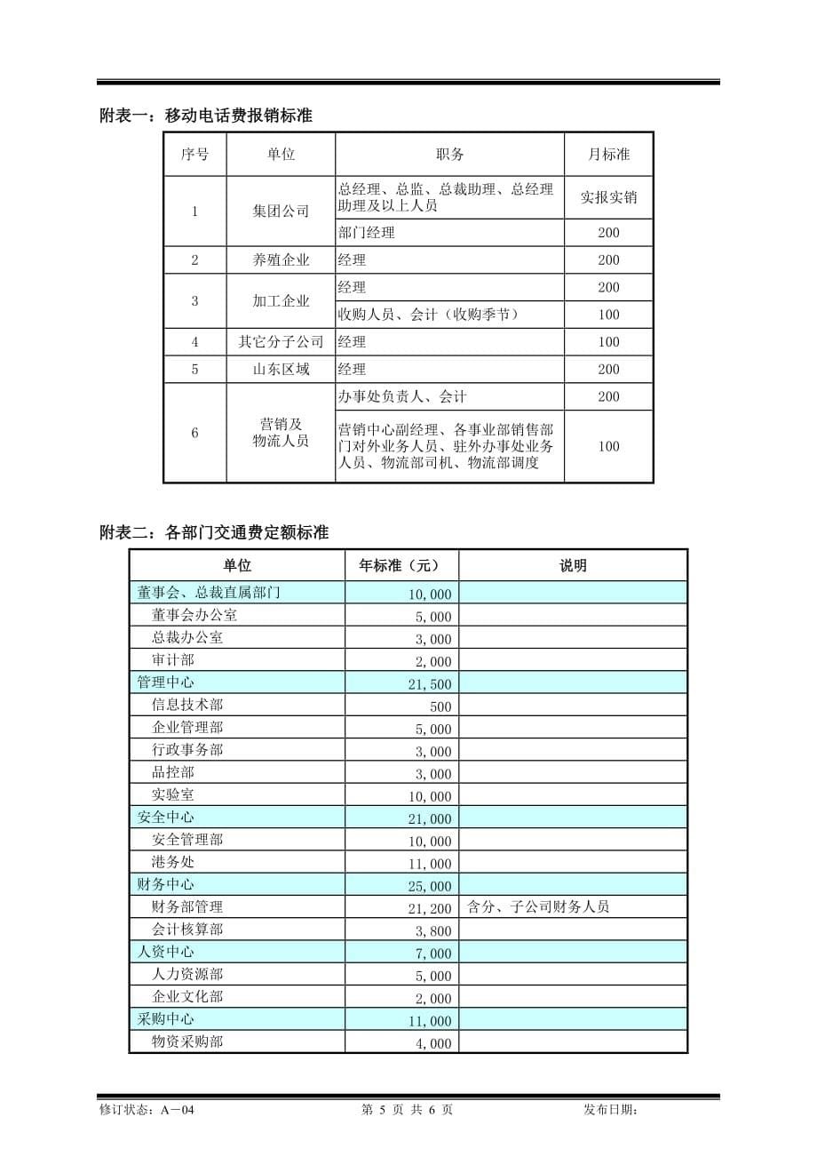 {财务管理财务报销}某生产企业费用开支与报销标准._第5页