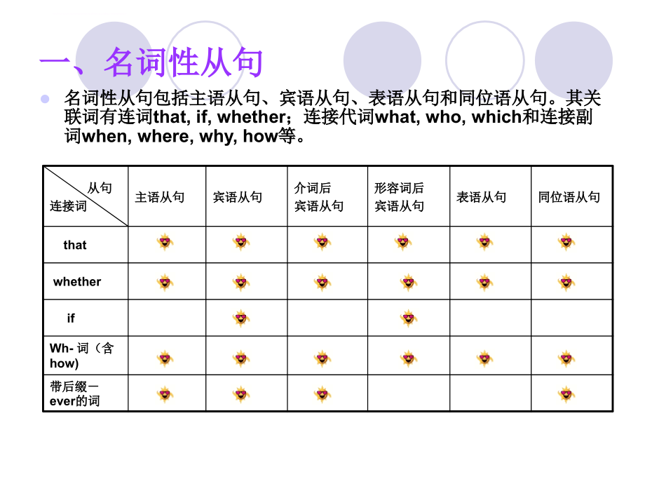 英语-中三大类从句课件_第3页