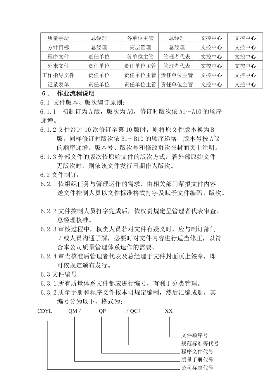 {品质管理质量控制}Q文件和质量记录控制程序._第3页