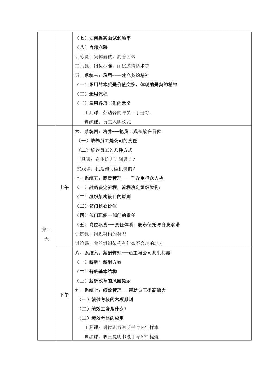 {财务管理税务规划}时代兴邦民企突破总裁班介绍._第5页