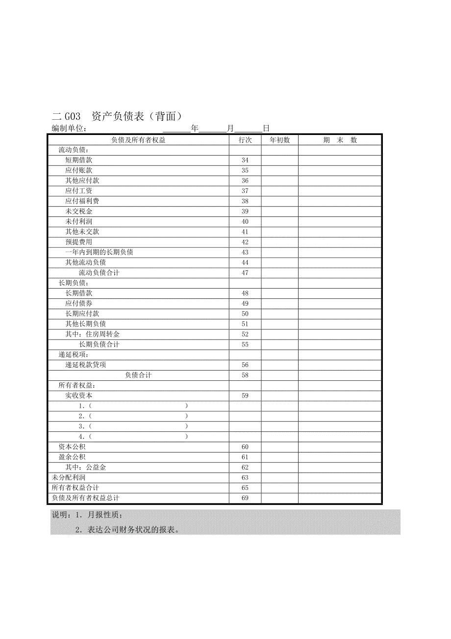 {财务管理财务分析}现代企业财务控制分析纵表格._第3页