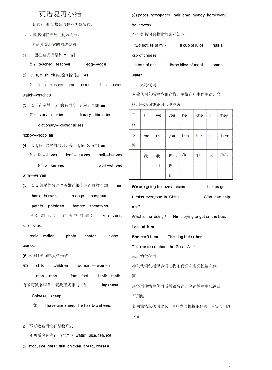 小学英语知识点汇总_第1页