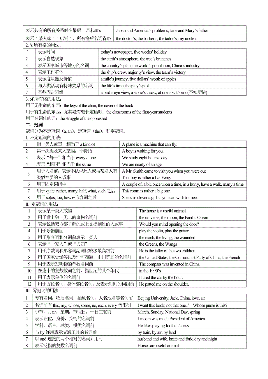 {教育管理}初中英语语法网络知识._第2页