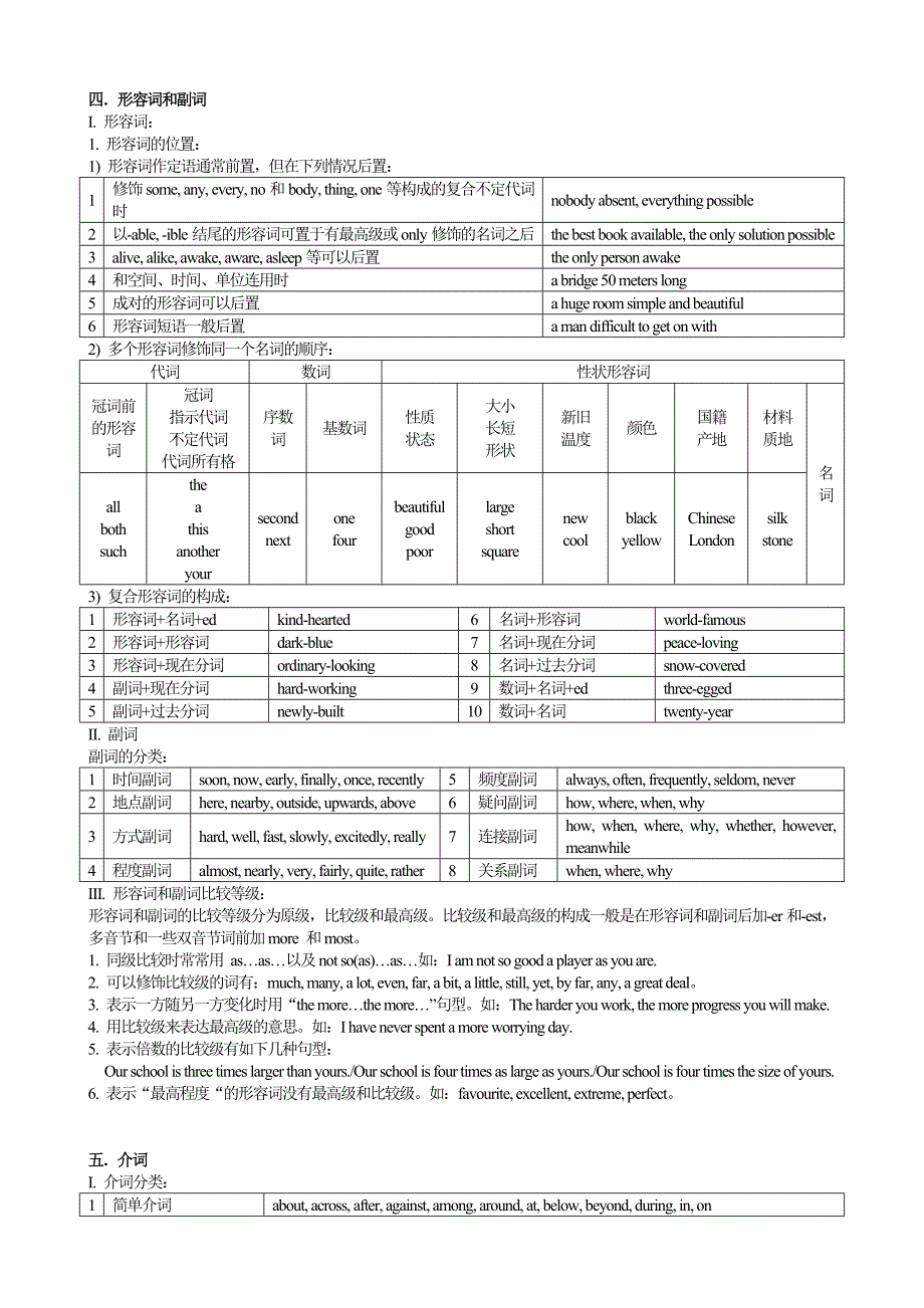 {教育管理}初中英语语法网络知识._第4页