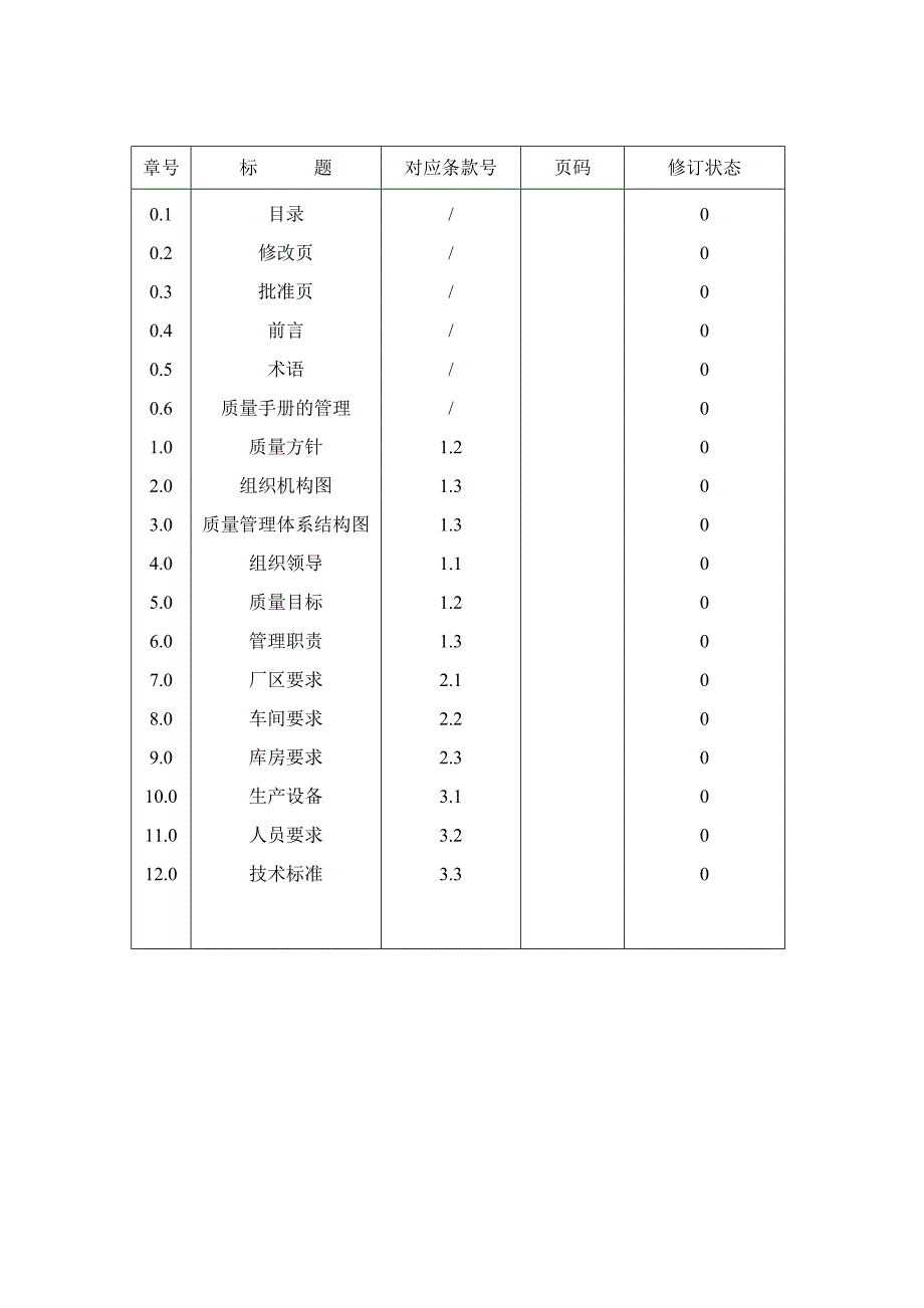 {品质管理质量手册}饮料食品厂质量手册._第2页