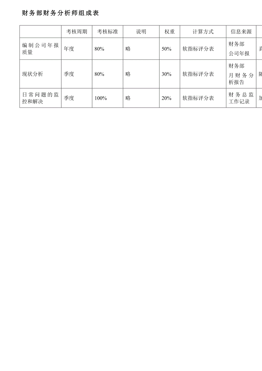 {财务管理财务表格}财务部各岗位组成表及指标评分表._第4页