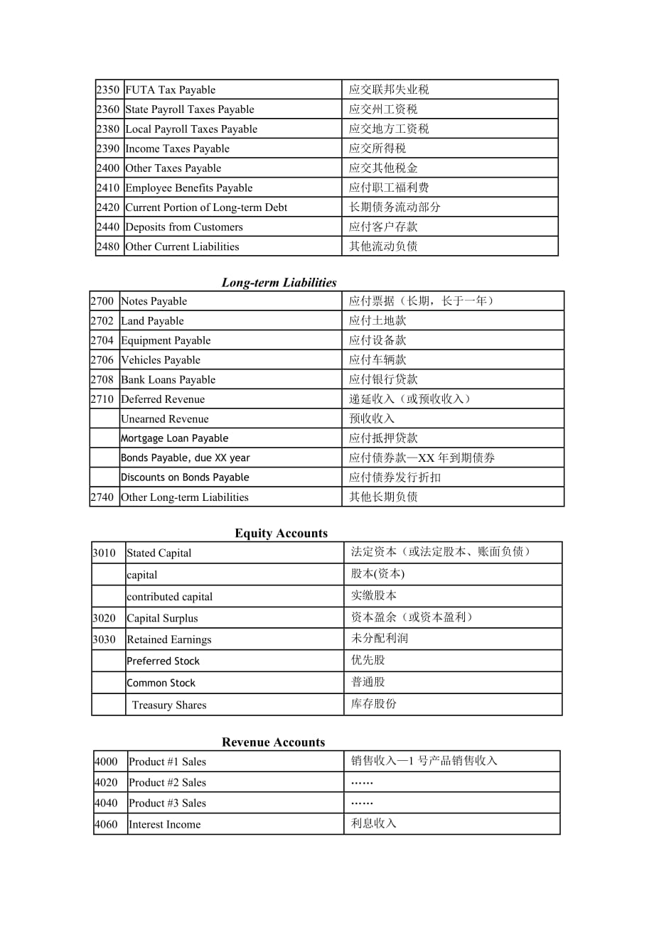 {财务管理财务会计}英语会计科目._第3页