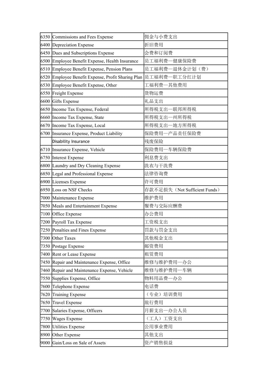 {财务管理财务会计}英语会计科目._第5页