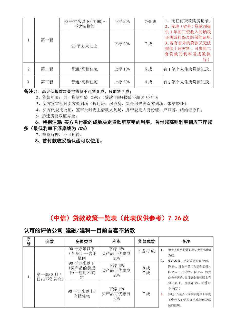 {财务管理财务知识}个人住房贷款有关政策操作细则._第2页