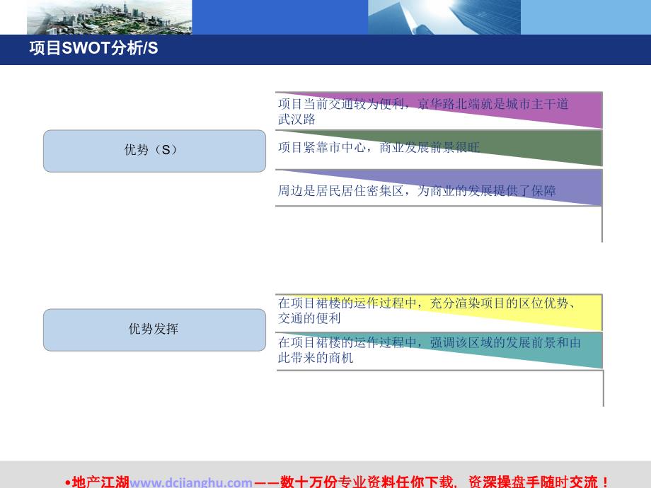 黄石市大智路项目营销策划课件_第4页