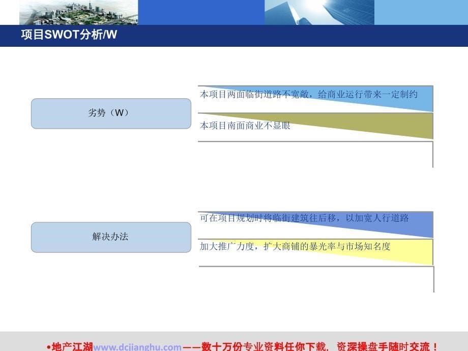 黄石市大智路项目营销策划课件_第5页