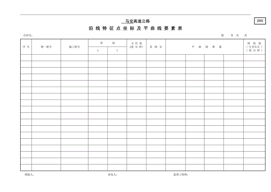 {工程建筑套表}马安竣工工程汇总表._第4页