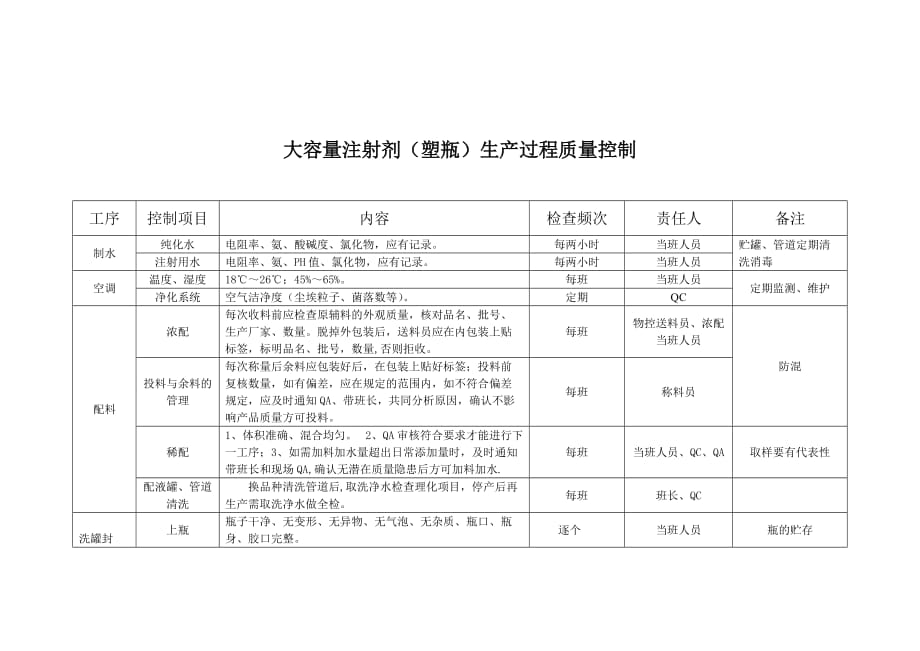 {品质管理质量控制}大容量注射剂质量控制点._第4页