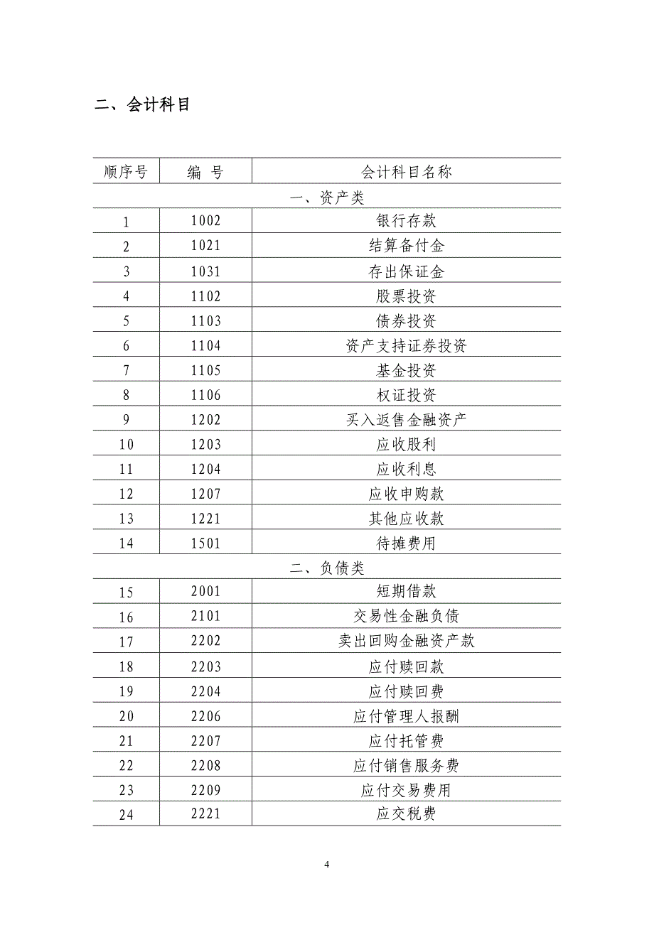 {财务管理股票证券}证券投资基金会计核算业务指引._第4页