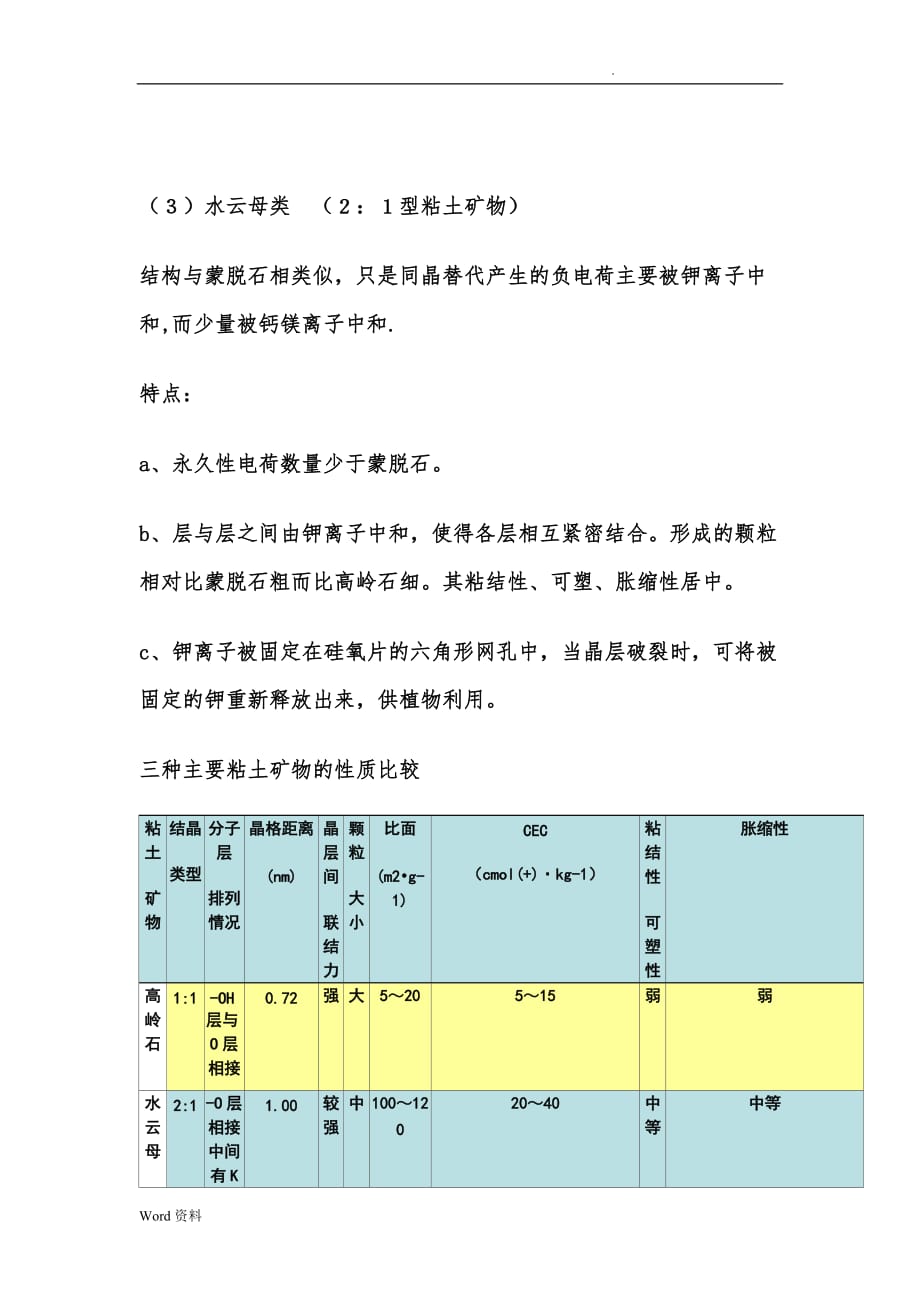 三种主要黏土矿物(高岭石、水云母、蒙脱石)的性质_第3页