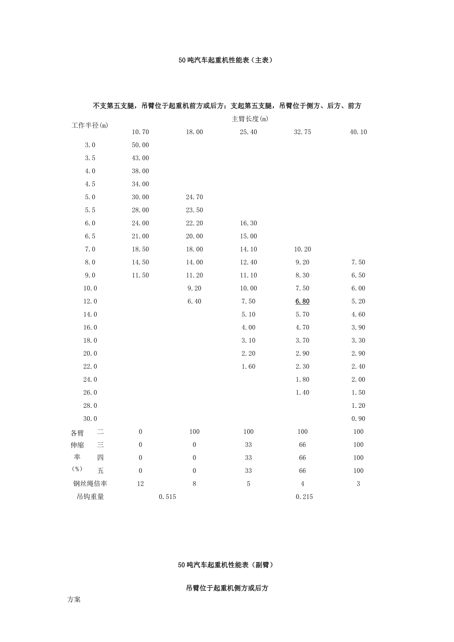 空调机组吊装的方案.doc_第4页