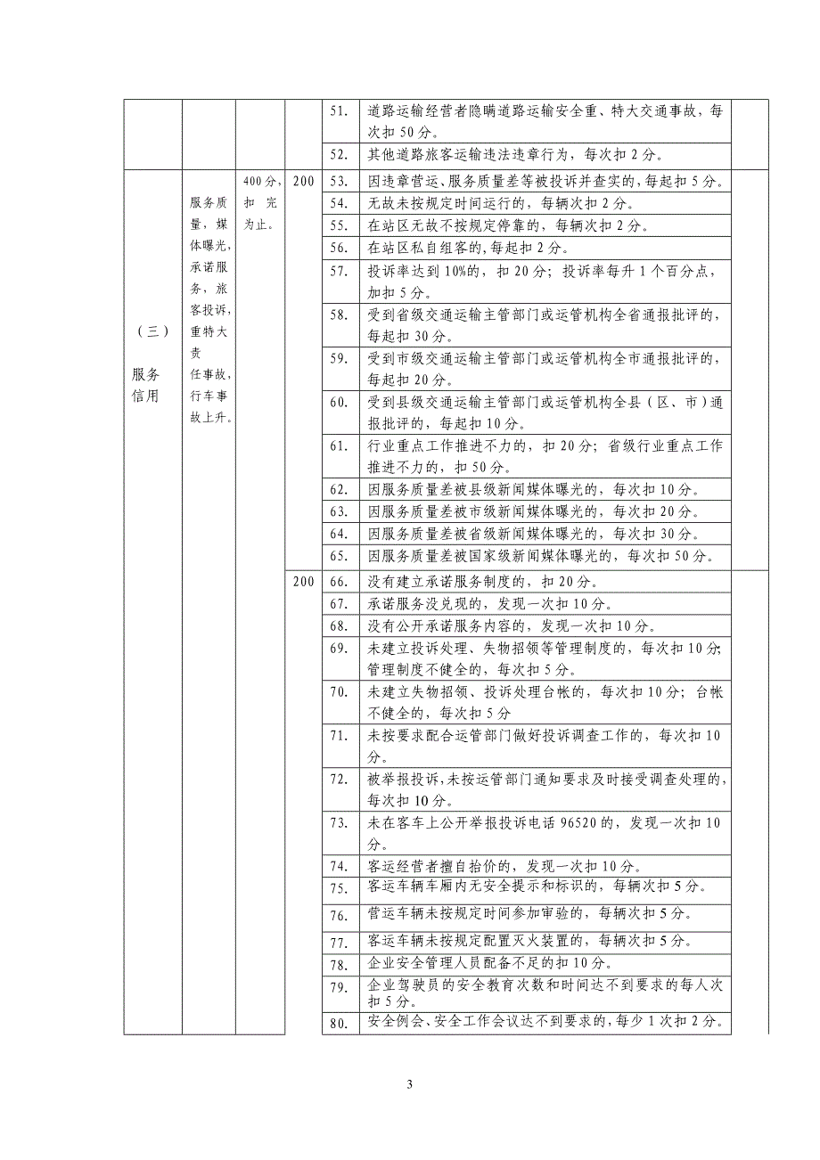 {财务管理信用管理}客运企业信用评价标准.._第3页