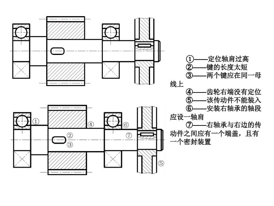 机械制图轴结构改错例题PPT_第5页