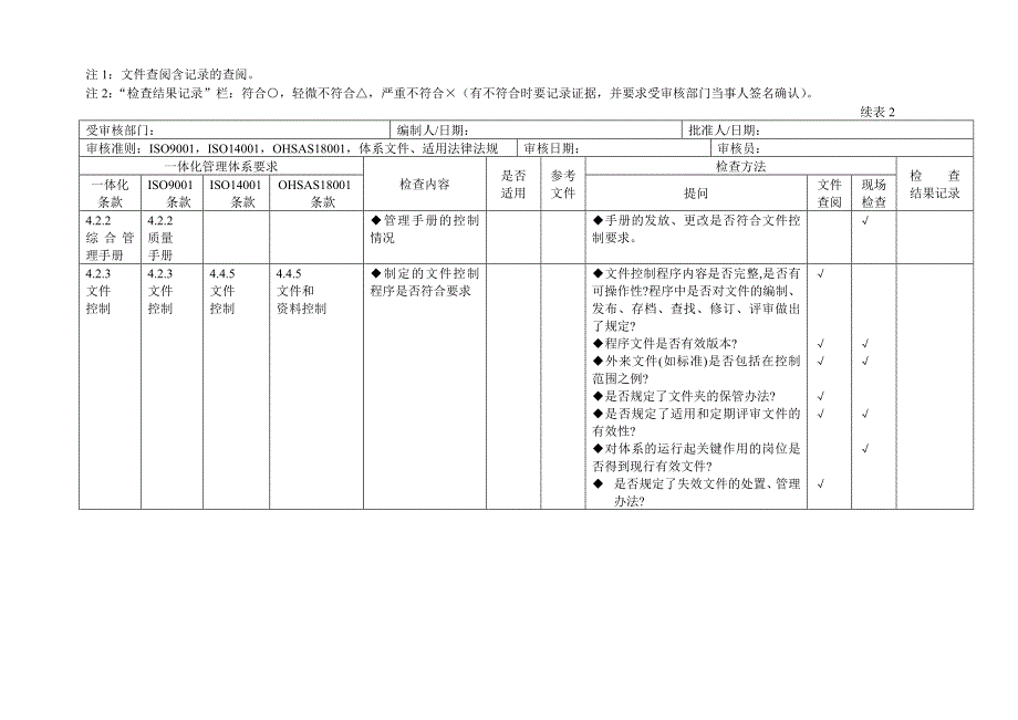 {财务管理内部审计}三标体化管理体系内审表._第2页