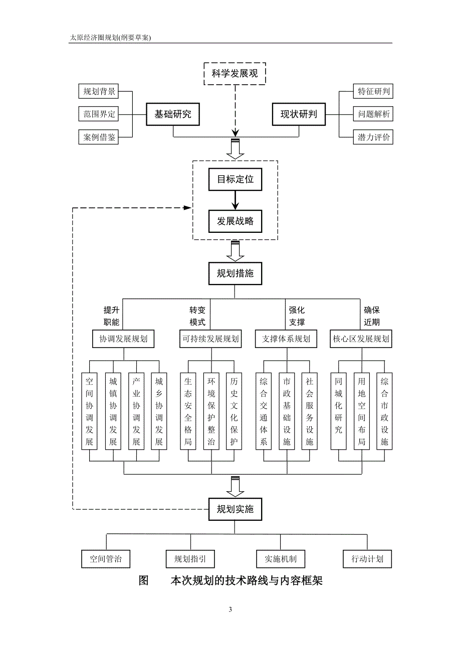 {财务管理财务知识}太原经济圈规划纲要草案._第3页