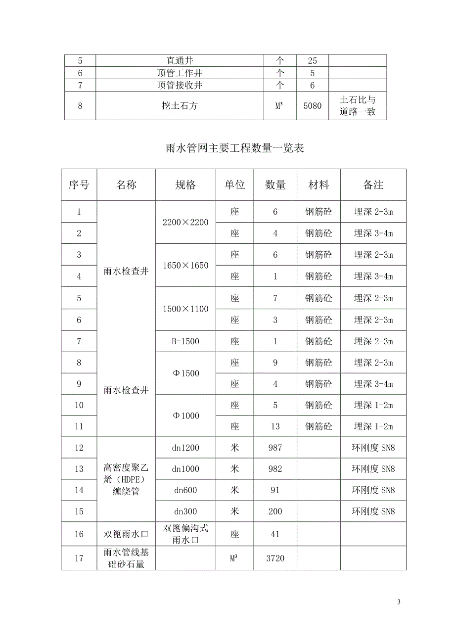 {营销方案}北环二路东段改造工程施工方案_第3页